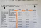 Farìas fue confirmado por MTSS como Secretario General de Camioneros.Papelòn de Poggi con burrada