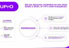 MODELO DE FORMACIÓN PROFESIONAL