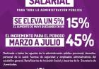 EL GOBERNADOR ANUNCIÓ UN NUEVO AUMENTO SALARIAL 