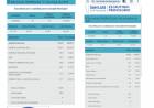 La reconfiguración que dejó la elección de La Punta, entre 2021  y 2025 con más juego en él Concejo.Ganadores y Perdedores 