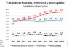 Sino se contara la informalidad, Argentina tiene él 23 de desempleo.Rl PBI de hoy es igual al de 2015 