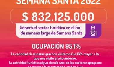 El turismo inyectó a la economía provincial $832.125.000 