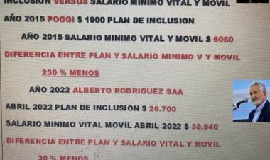 En $ 1900 dejò el poggismo en 2015 a Inclusiòn,un 230% menos que el SMVM.Hoy la diferencia es del $ 30%.Anàlisis. 