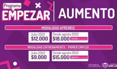 Programa Empezar: más del 50% aumento a beneficiarios