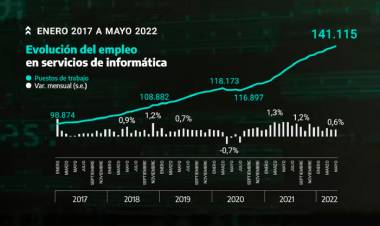 $5.500 MILLONES ANUALES A LA ECONOMÍA DE SAN LUIS