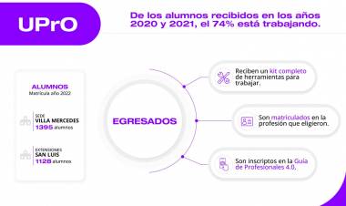 MODELO DE FORMACIÓN PROFESIONAL
