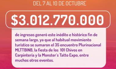 El turismo inyectó $3.012.770.000 a la economía puntana