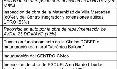Inauguraciones en todo Pedernera con el Gobernador que tendrá un cara a cara con la gente con el Concejo Económico y Social Departamental 