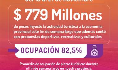 EL TURISMO SIGUE MOVIENDO LA ECONOMÍA DE SAN LUIS