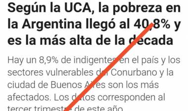 La pobreza,sigue siendo menos que la que dejó  del 40,8 Macri y Poggi