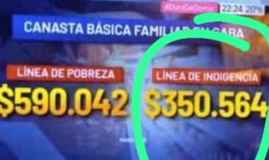 San Luis: Entre Diciembre y Enero 2500 obreros de la Construcción quedaron en la calle por despidos en la obra pública.57 por ciento bajó el consumo en Ferreterías y es el peor índice en 40 años .Si no hay demanda , no funciona . Quines y otro encuentro para vender humo.Para no ser indigente 350 mil , 590 para no ser pobre. 