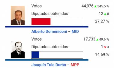 1983, la última vez que un Mercedino, pudo Gobernar San Luis.Maxi Frontera puede romper esa historia .Los increíbles resultados de 1983