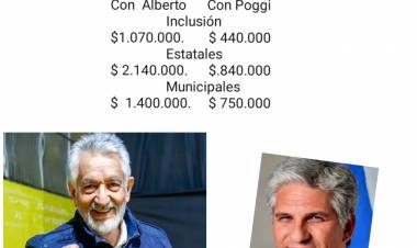 1 millón 70 mil debería cobrar Inclusión, si Poggi hubiera mantenido la política salarial del Gobierno anterior..El doble un estatal .