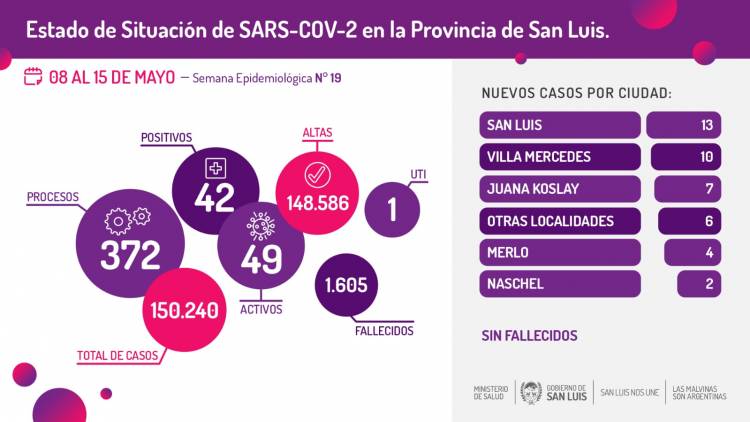 Coronavirus, el último parte oficial