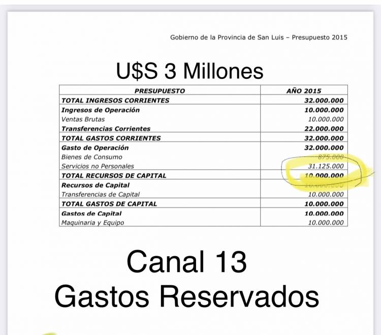 $ 900 millones de pesos en 2015 tuvo de gastos reservados .El saqueo poggista 