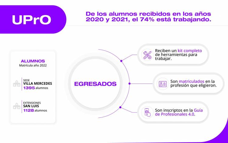 MODELO DE FORMACIÓN PROFESIONAL