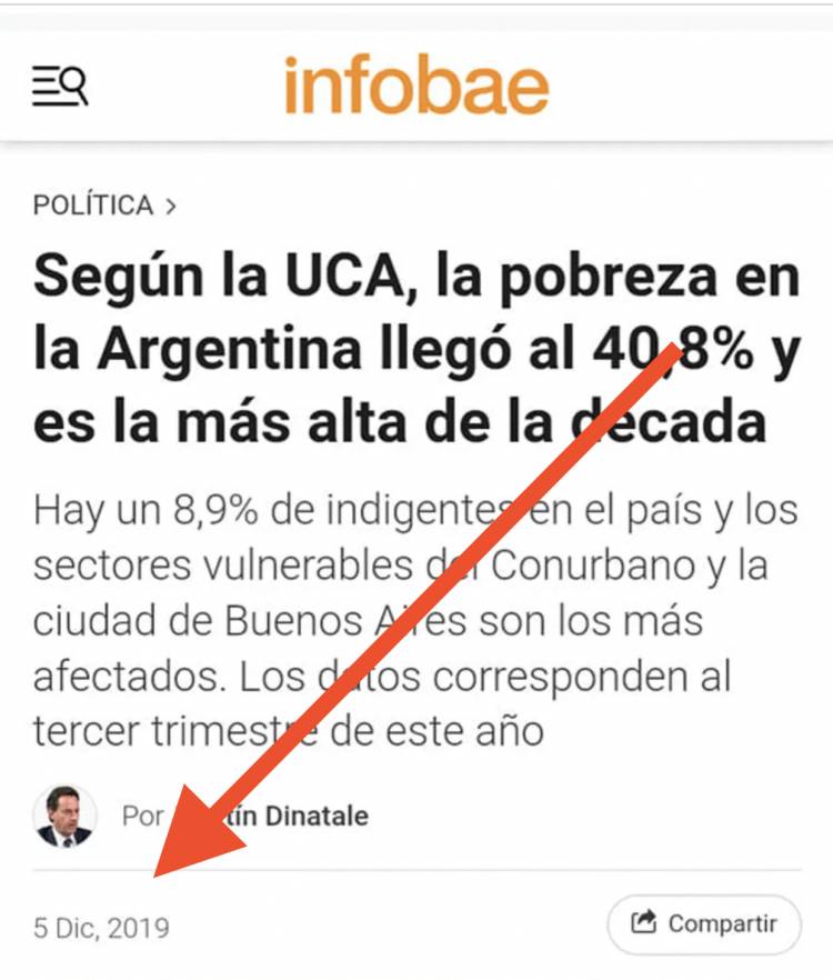 La pobreza,sigue siendo menos que la que dejó  del 40,8 Macri y Poggi