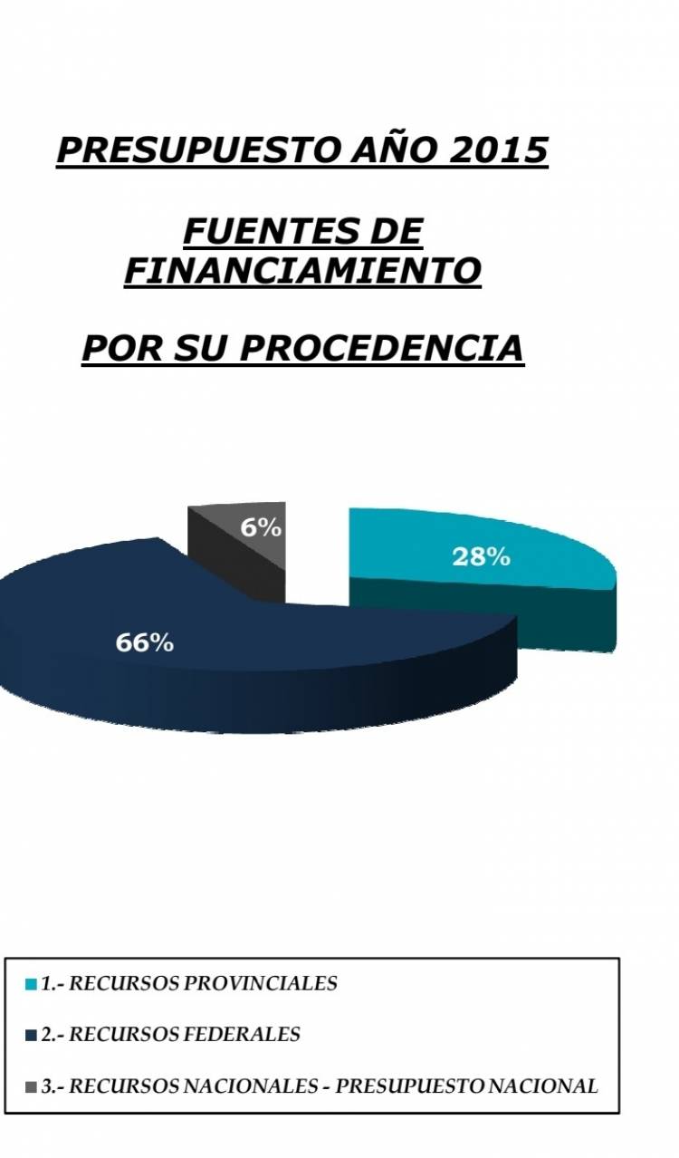 Alberto Vs POGGI.La dependencia presupuestaria nacional bajó 5 puntos de  2023 sobre 2015.Los relatos innecesarios que se caen con información pública 