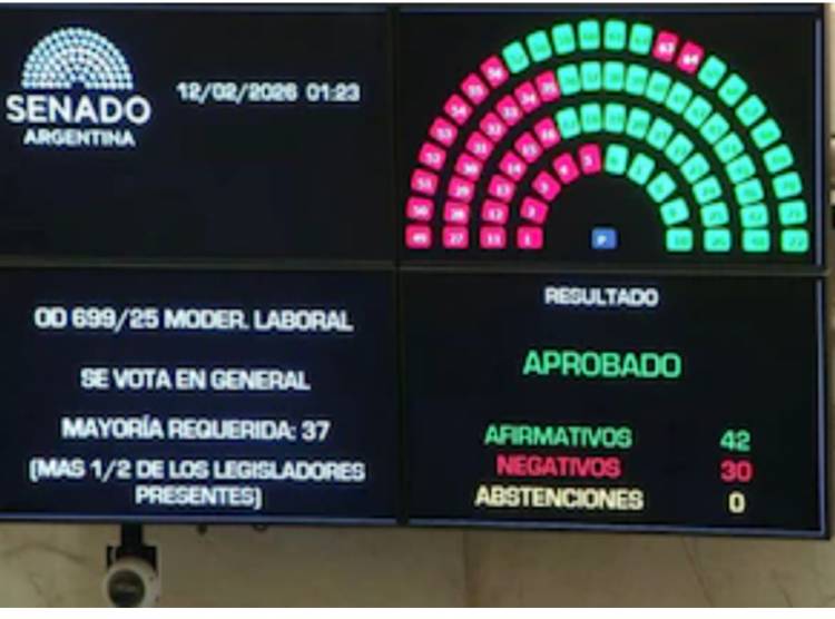 Reforma Laboral media sanción. Cambios no tan profundos 